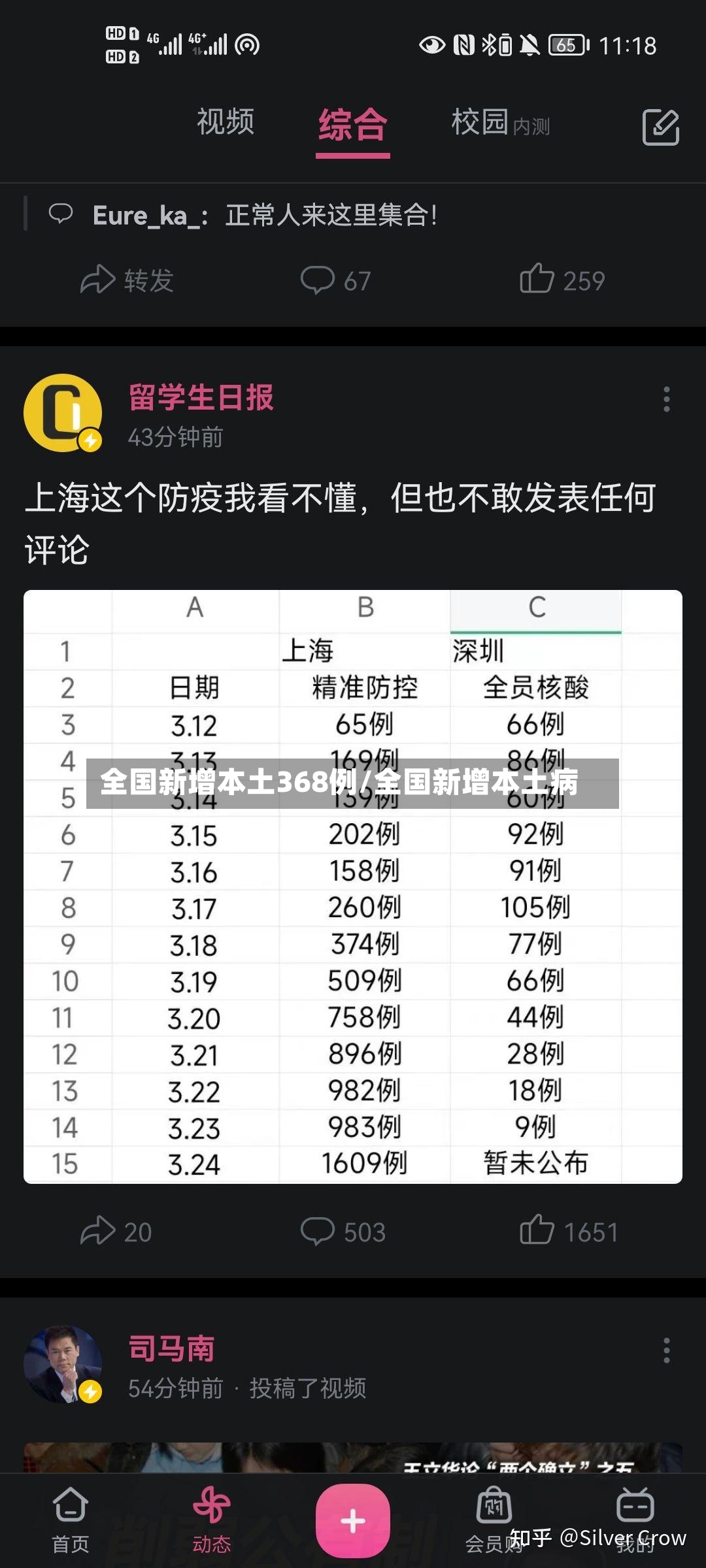 全国新增本土368例/全国新增本土病-第2张图片