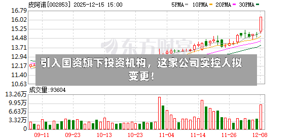 引入国资旗下投资机构，这家公司实控人拟变更！-第2张图片