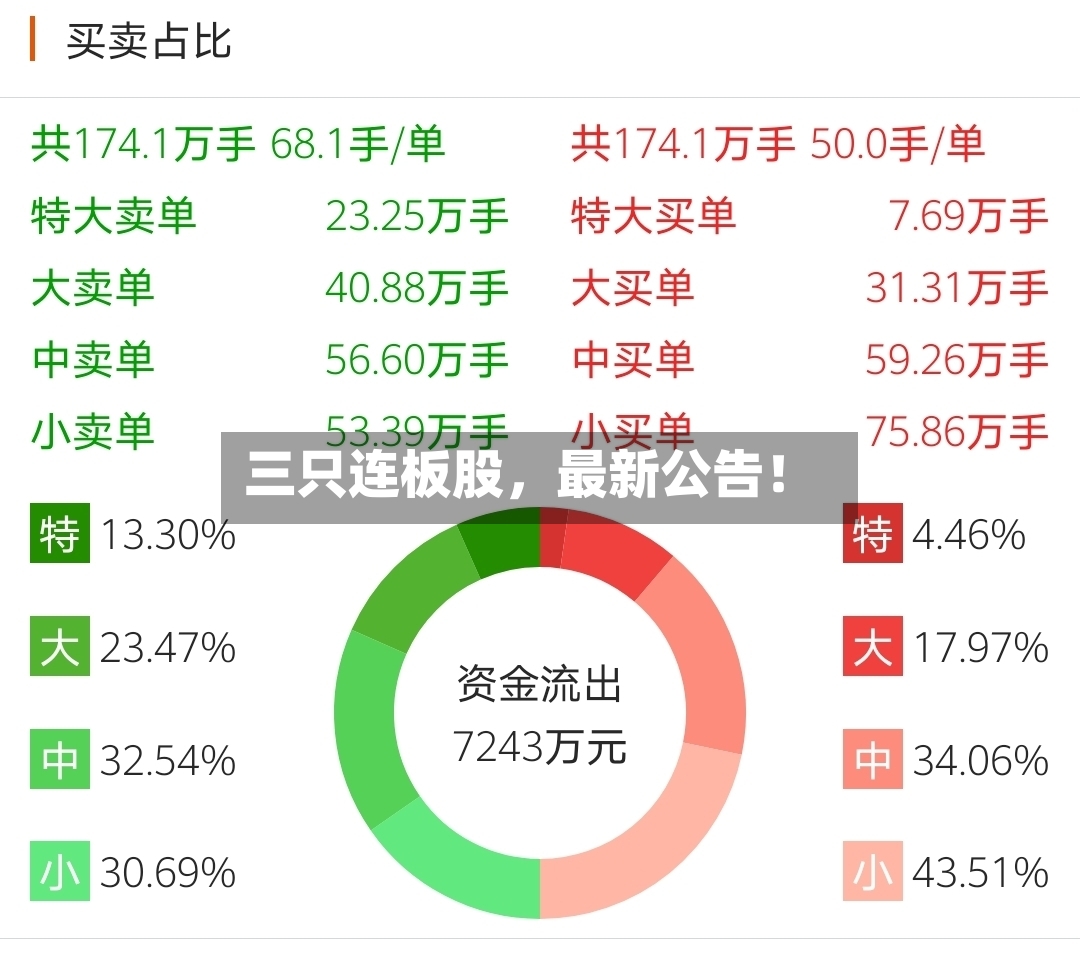 三只连板股，最新公告！-第2张图片