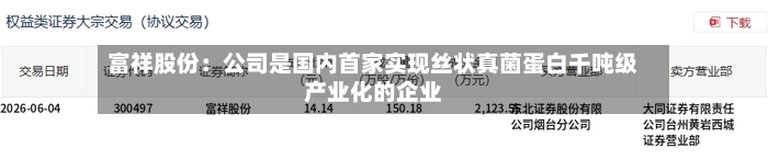富祥股份：公司是国内首家实现丝状真菌蛋白千吨级产业化的企业-第2张图片