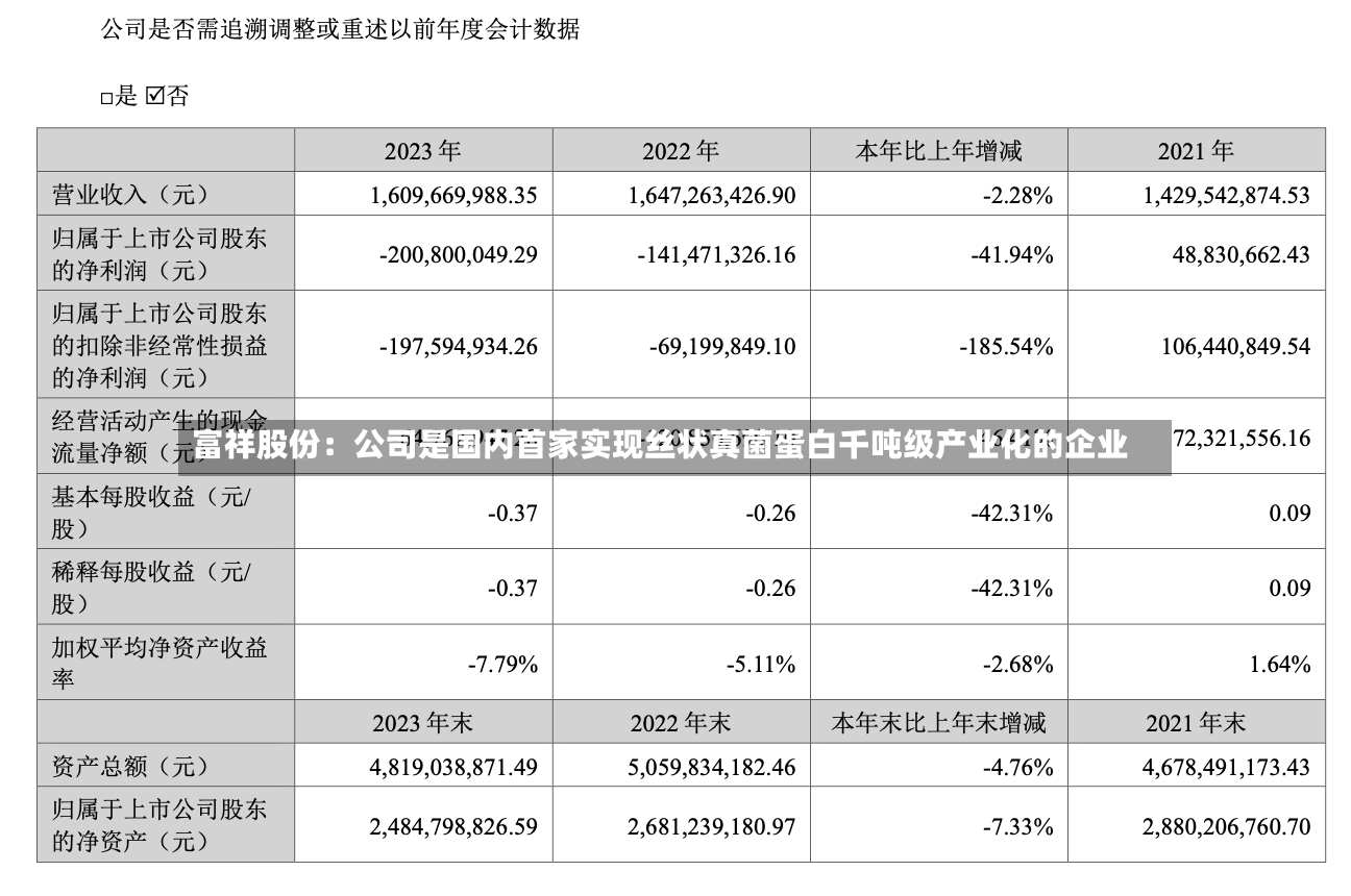 富祥股份：公司是国内首家实现丝状真菌蛋白千吨级产业化的企业