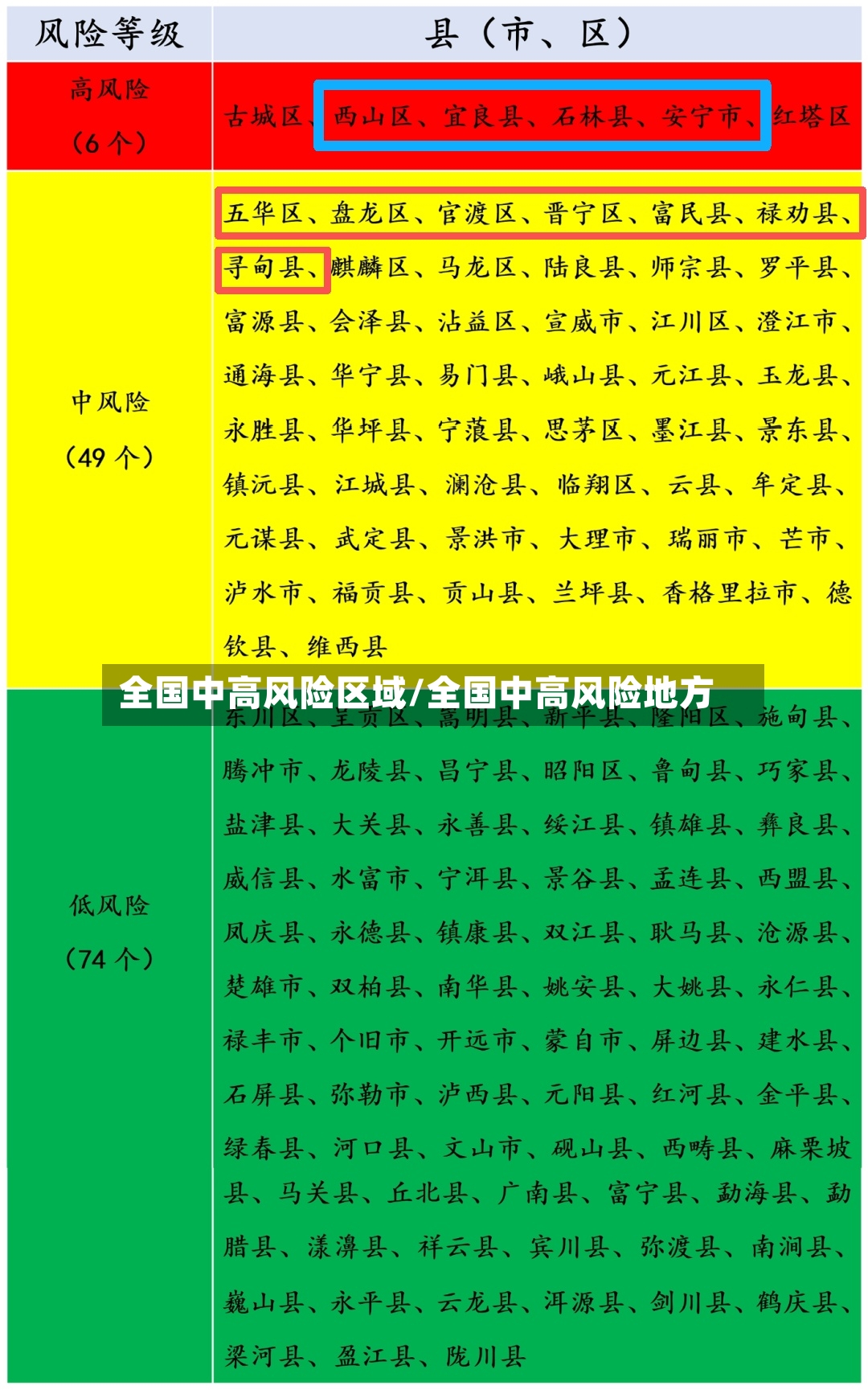 全国中高风险区域/全国中高风险地方
