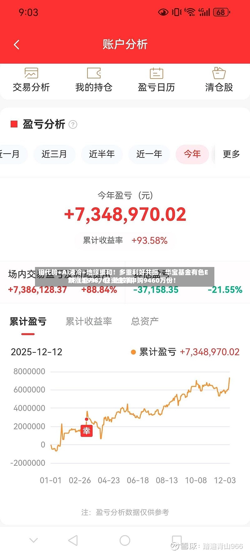 钼代钨+AI液冷+地缘缓和！多重利好共振，华宝基金有色ETF（159876）比较高飙涨超7%，获资金净申购9460万份！