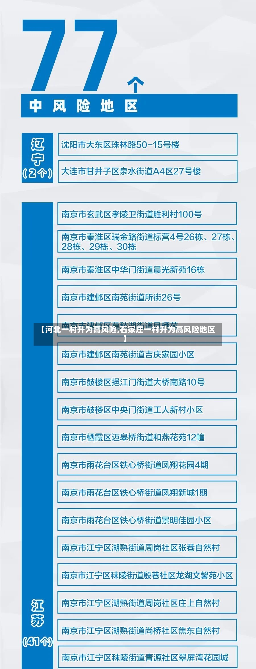 【河北一村升为高风险,石家庄一村升为高风险地区】