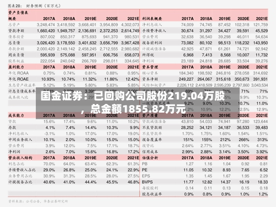 国金证券：已回购公司股份219.04万股，总金额1855.82万元-第2张图片