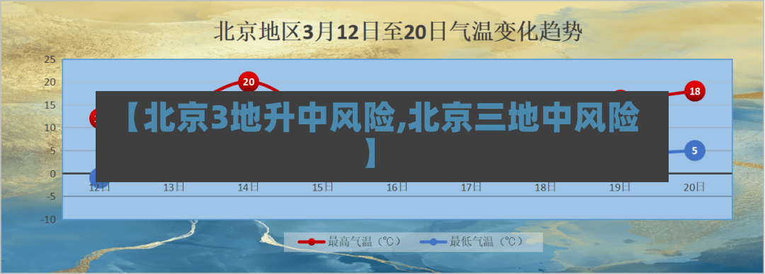 【北京3地升中风险,北京三地中风险】