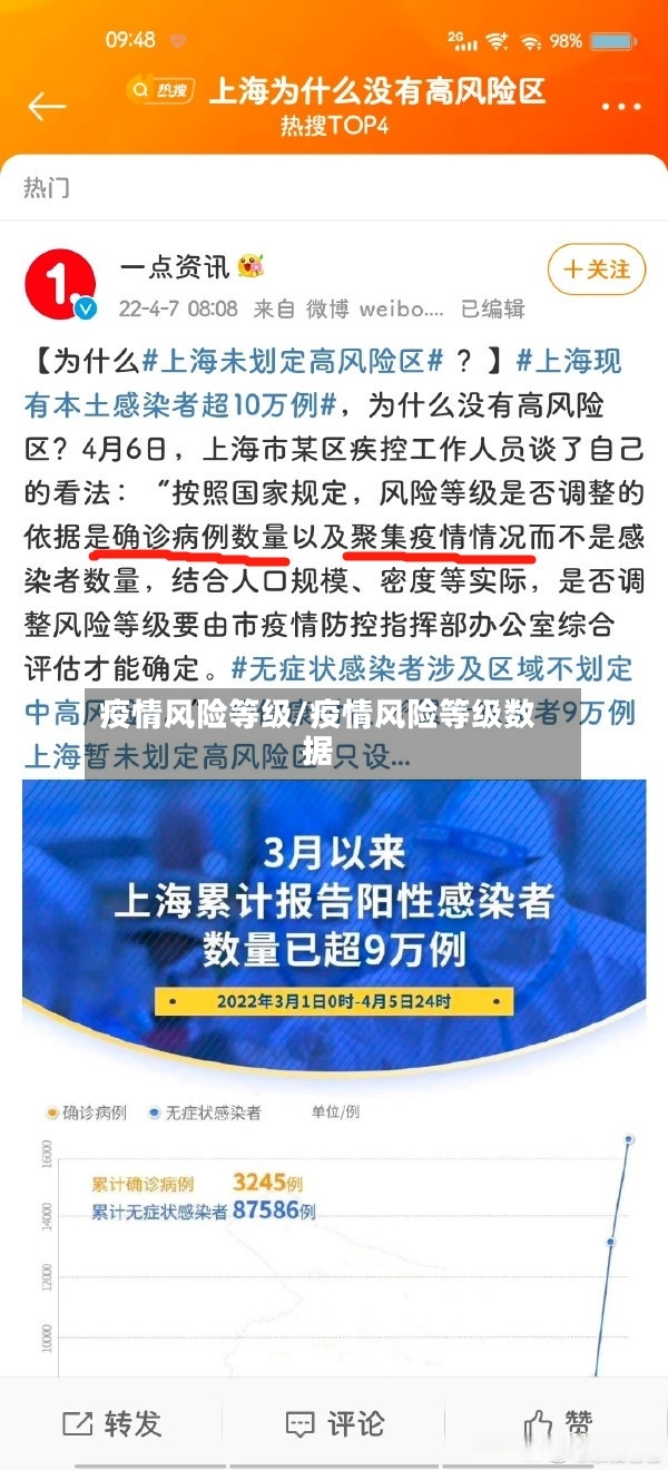 疫情风险等级/疫情风险等级数据