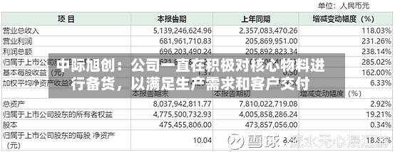 中际旭创：公司一直在积极对核心物料进行备货，以满足生产需求和客户交付-第2张图片