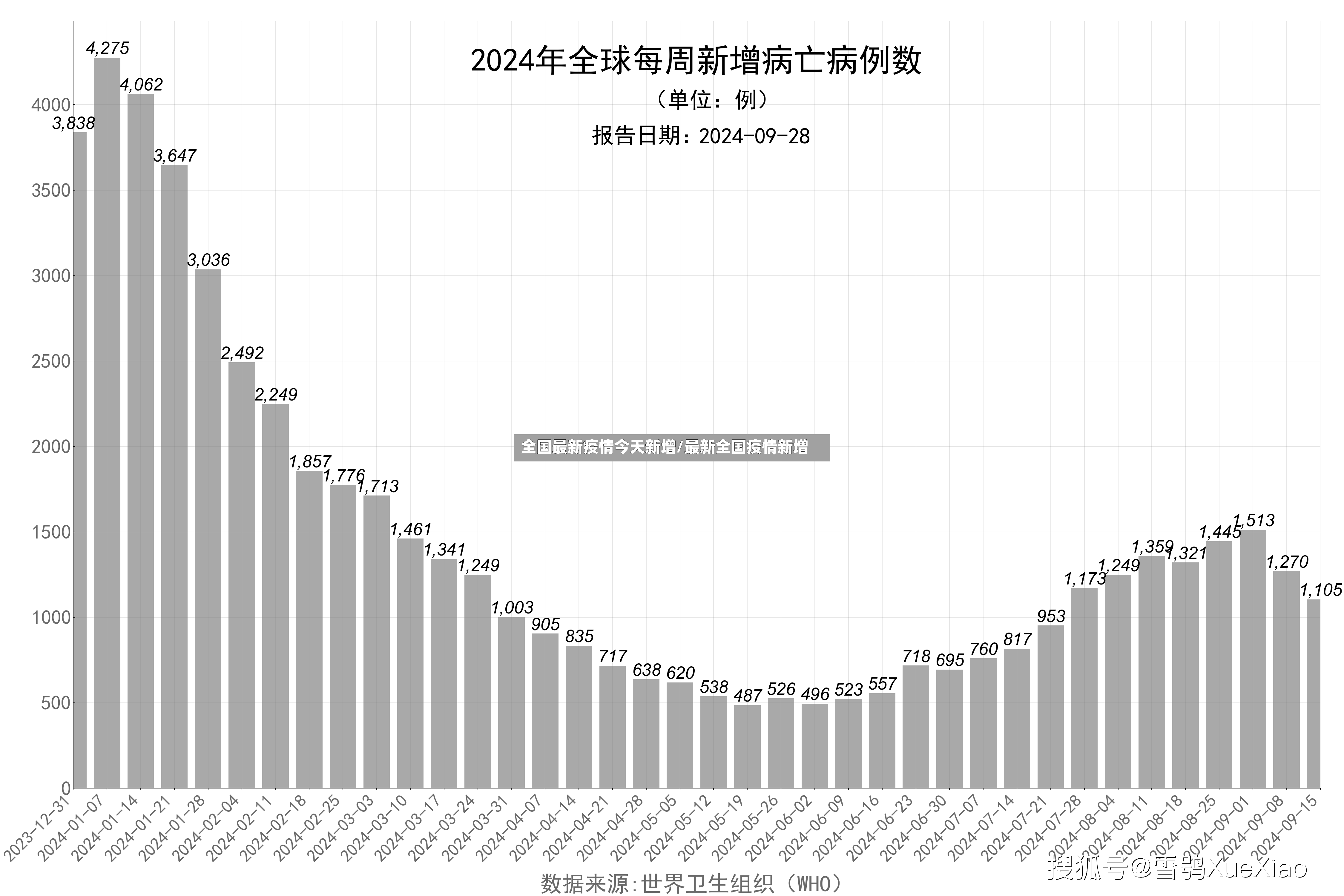 全国最新疫情今天新增/最新全国疫情新增-第2张图片