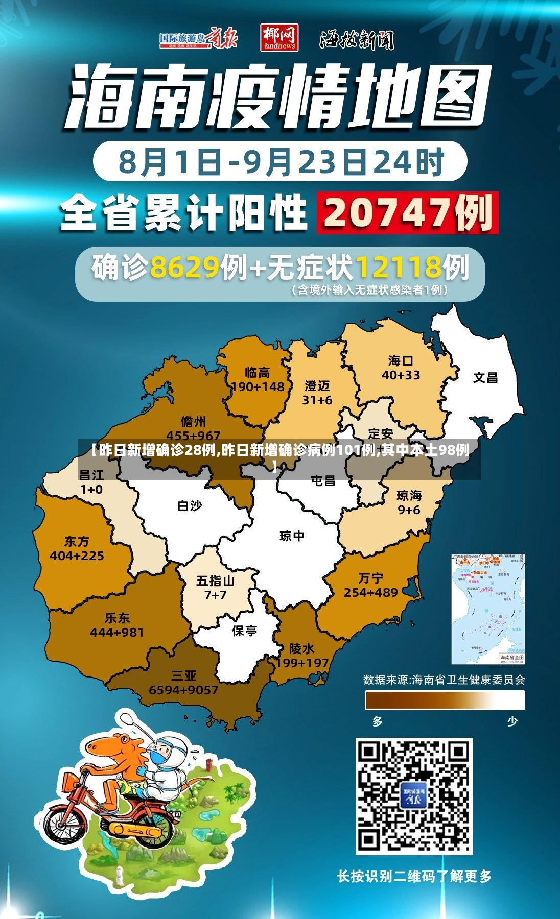 【昨日新增确诊28例,昨日新增确诊病例101例,其中本土98例】-第2张图片