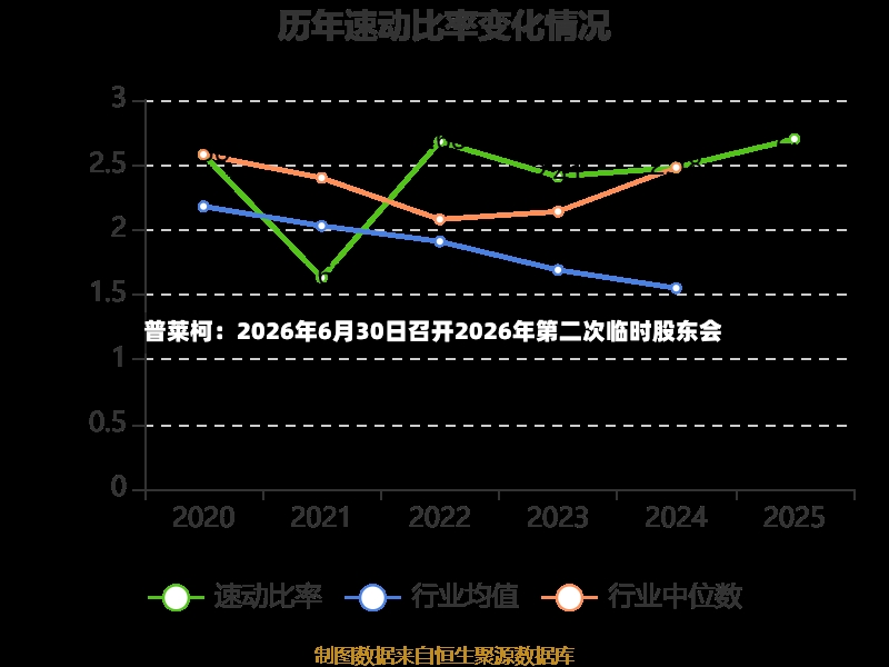 普莱柯：2026年6月30日召开2026年第二次临时股东会-第3张图片