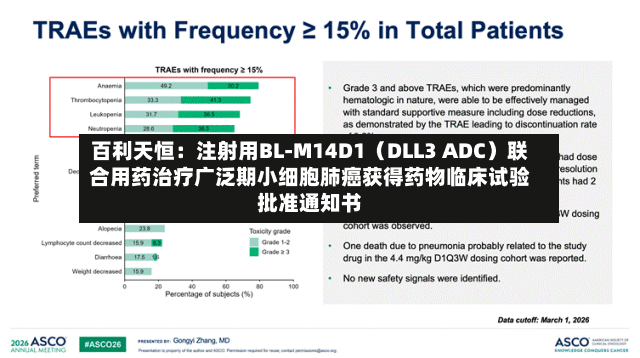 百利天恒：注射用BL-M14D1（DLL3 ADC）联合用药治疗广泛期小细胞肺癌获得药物临床试验批准通知书-第2张图片