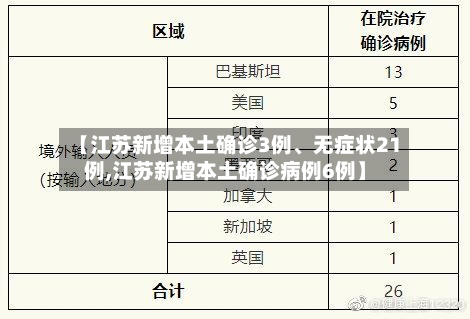 【江苏新增本土确诊3例、无症状21例,江苏新增本土确诊病例6例】