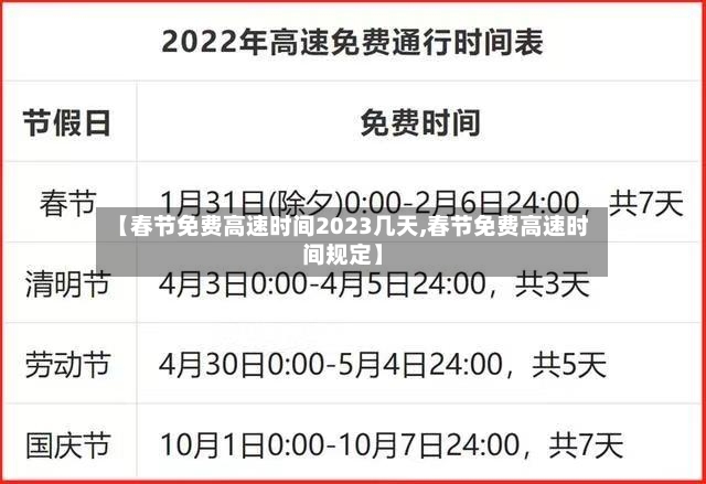 【春节免费高速时间2023几天,春节免费高速时间规定】-第3张图片