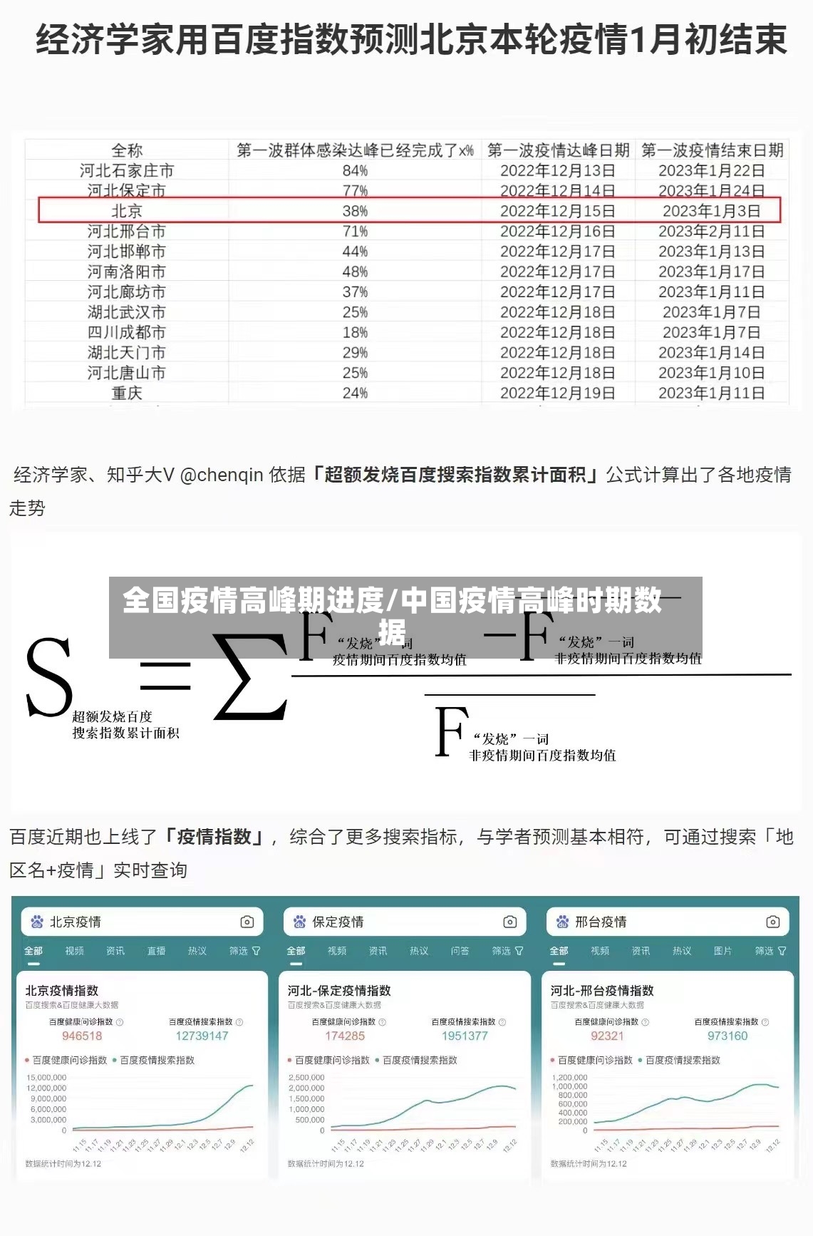 全国疫情高峰期进度/中国疫情高峰时期数据