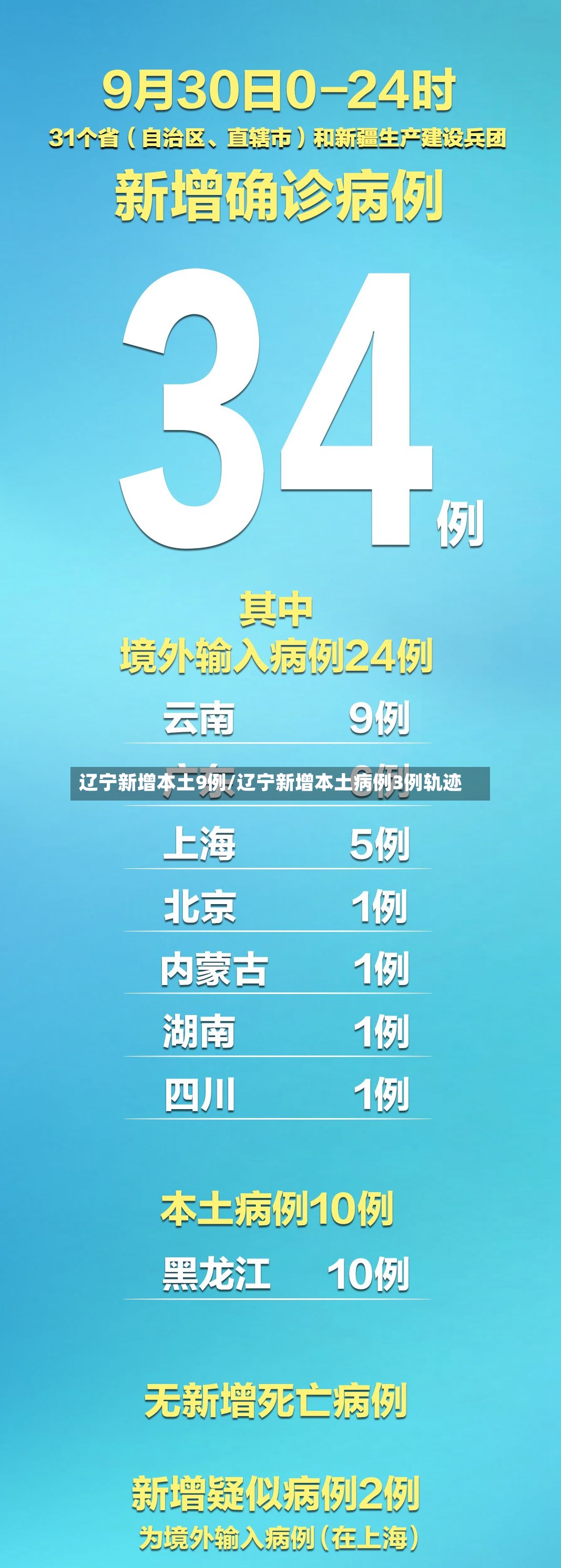 辽宁新增本土9例/辽宁新增本土病例3例轨迹-第2张图片