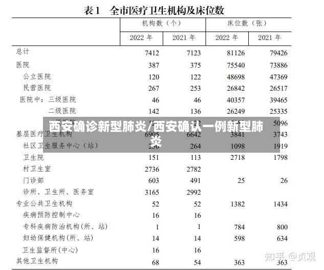 西安确诊新型肺炎/西安确认一例新型肺炎