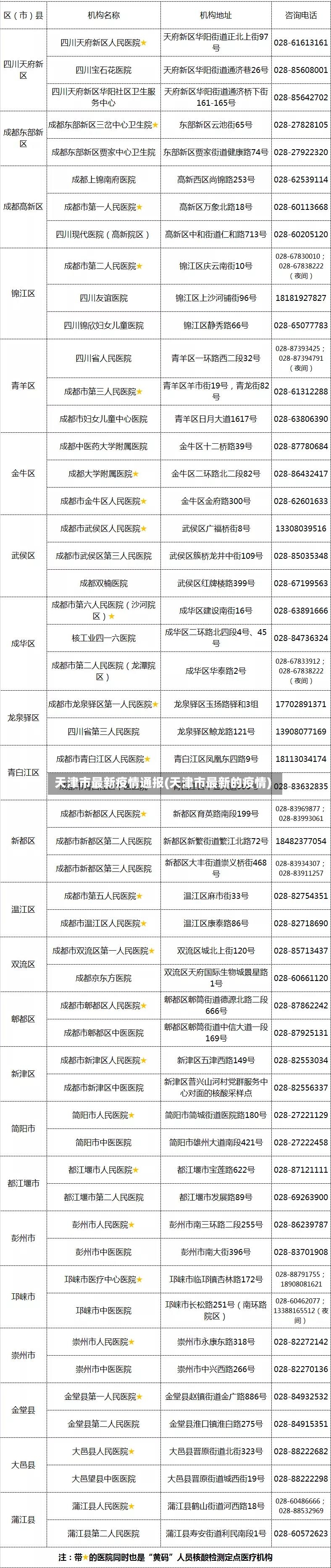 天津市最新疫情通报(天津市最新的疫情)-第2张图片