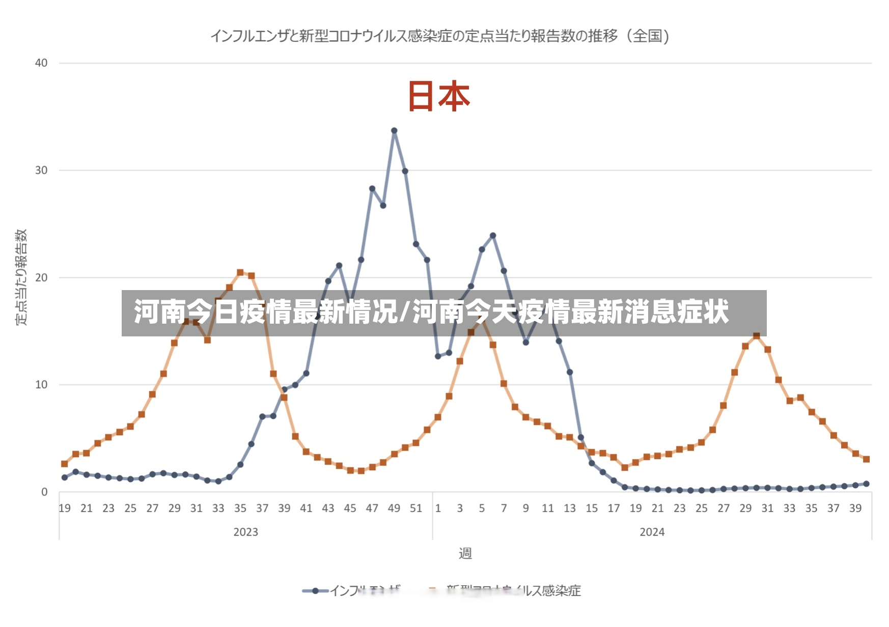 河南今日疫情最新情况/河南今天疫情最新消息症状
