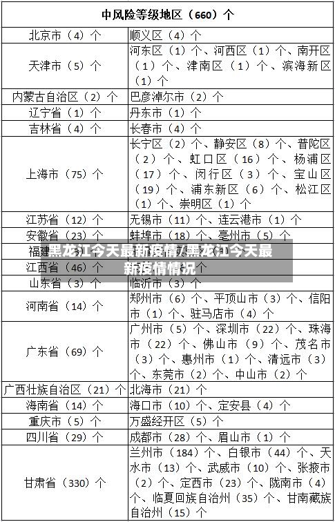 黑龙江今天最新疫情/黑龙江今天最新疫情情况-第2张图片