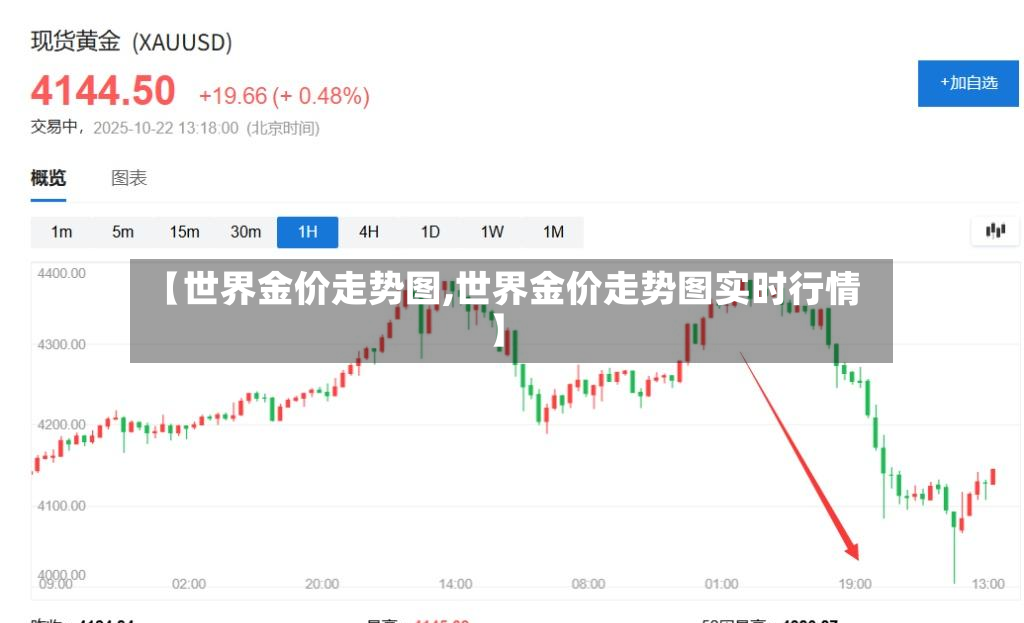 【世界金价走势图,世界金价走势图实时行情】-第2张图片