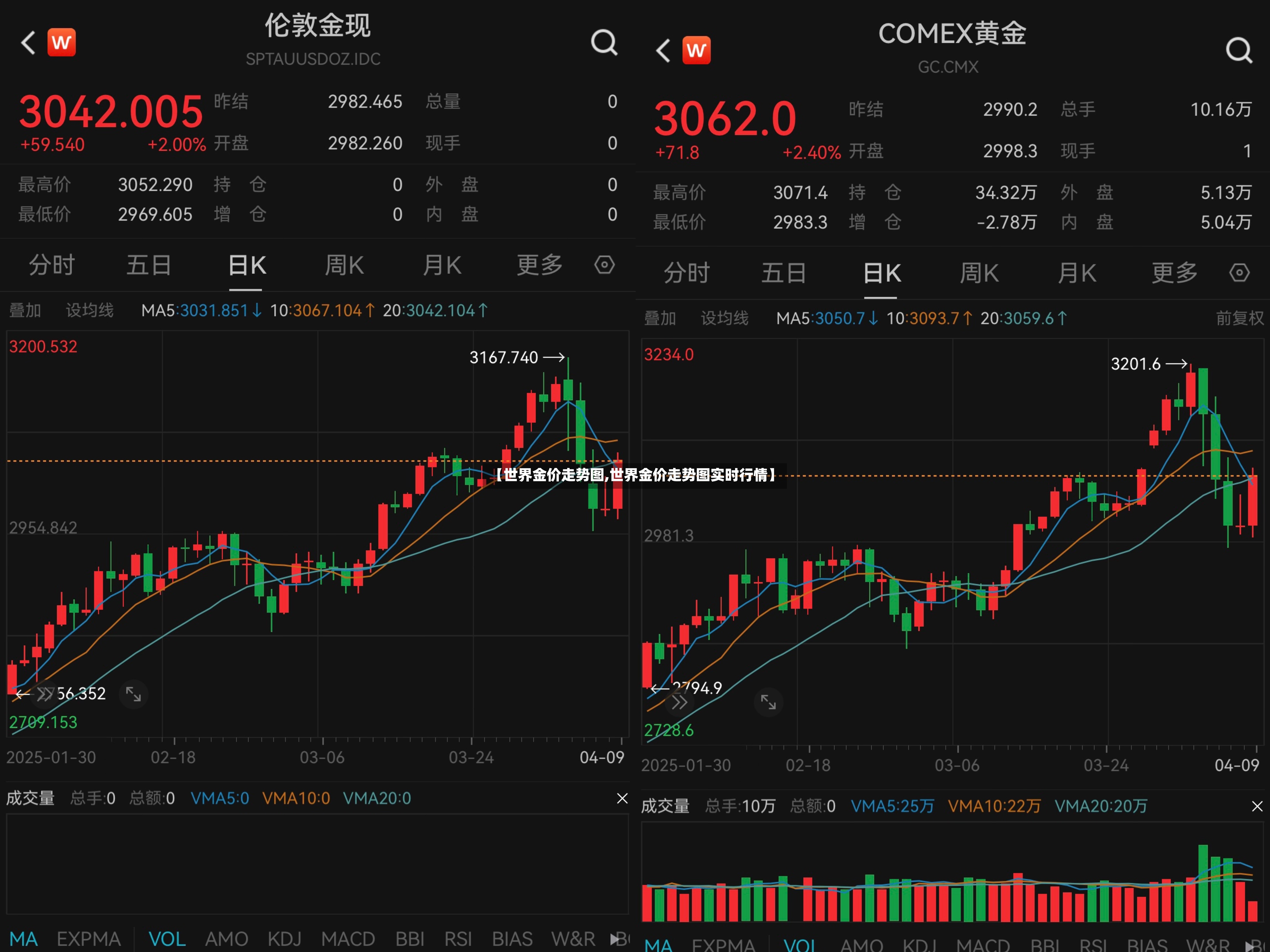 【世界金价走势图,世界金价走势图实时行情】