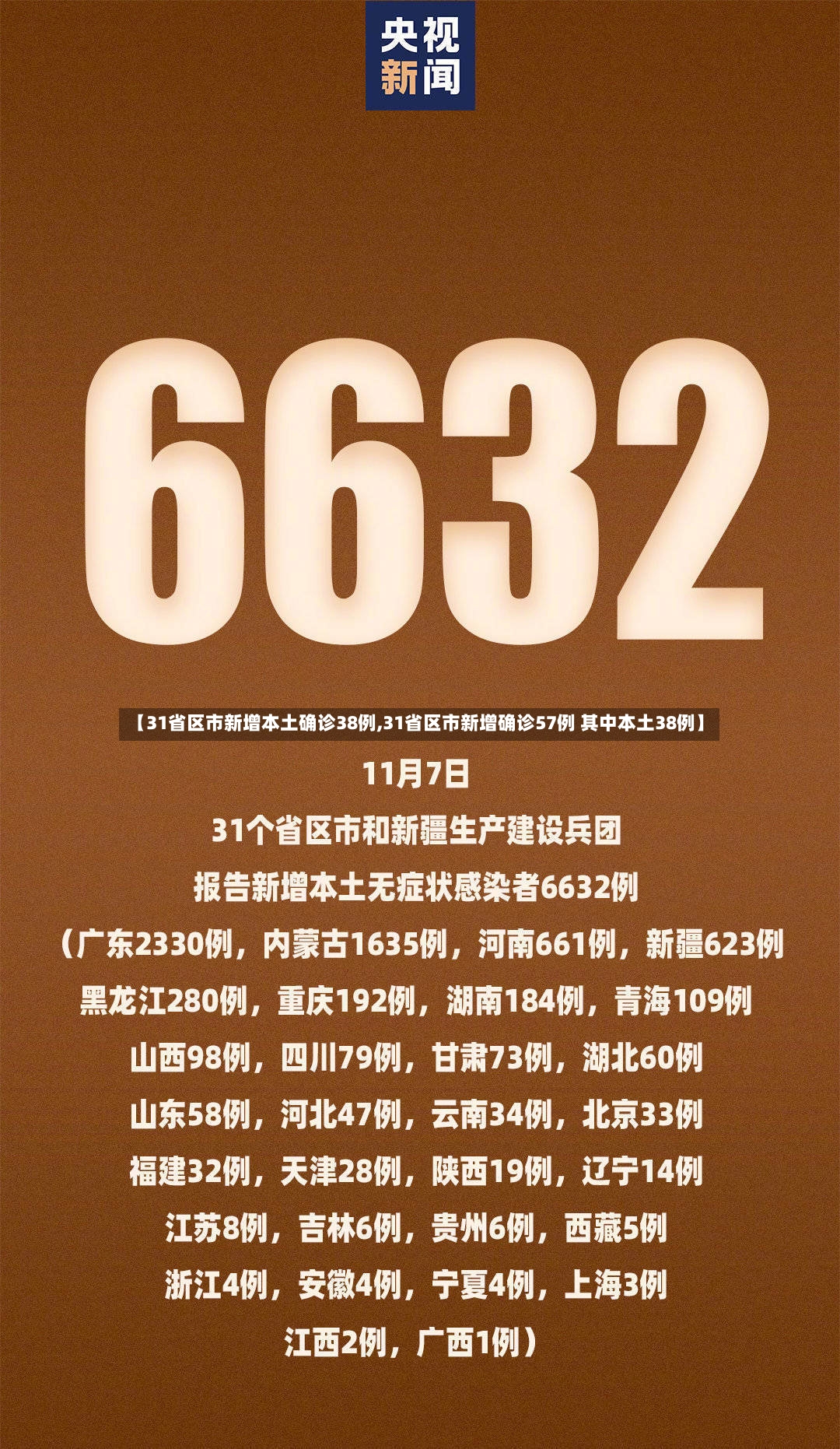【31省区市新增本土确诊38例,31省区市新增确诊57例 其中本土38例】-第2张图片