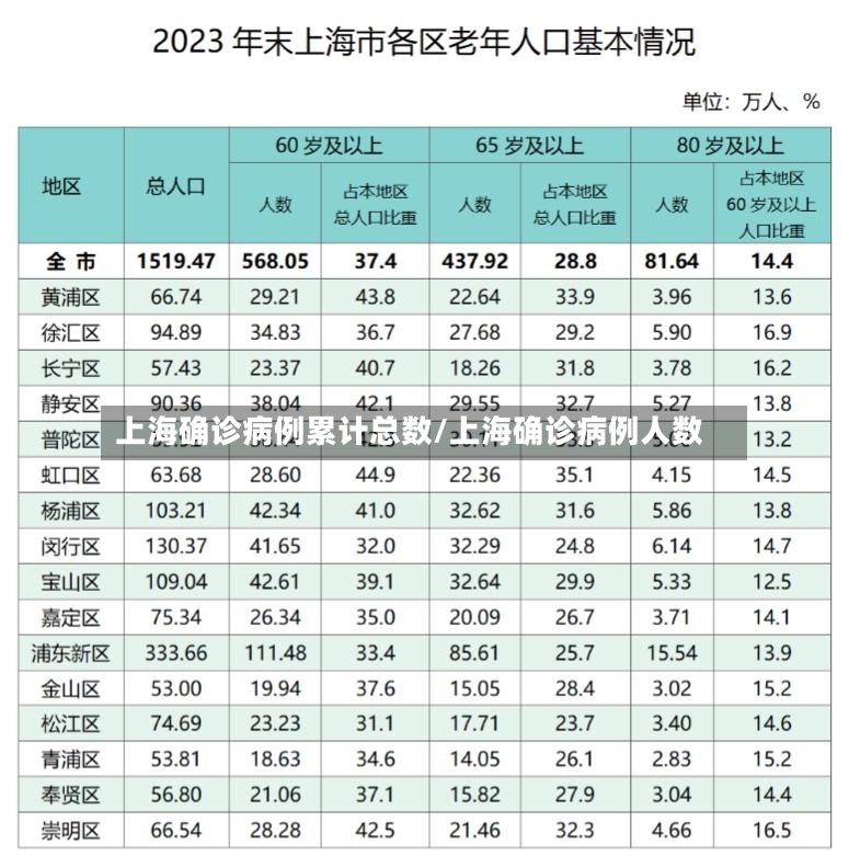 上海确诊病例累计总数/上海确诊病例人数