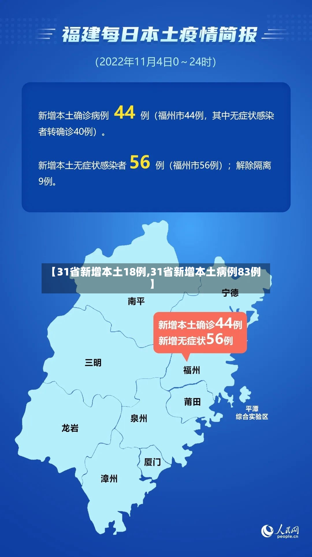 【31省新增本土18例,31省新增本土病例83例】