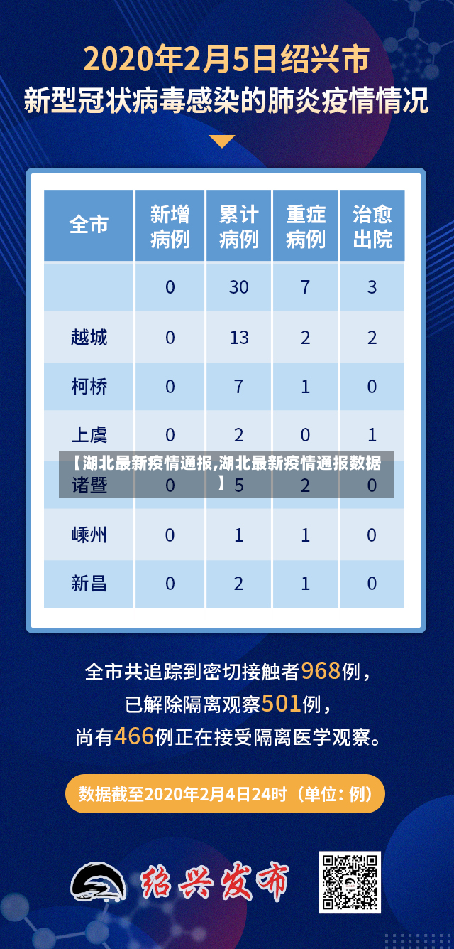 【湖北最新疫情通报,湖北最新疫情通报数据】-第2张图片