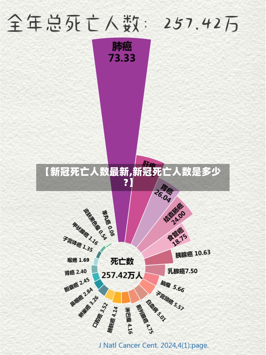 【新冠死亡人数最新,新冠死亡人数是多少?】