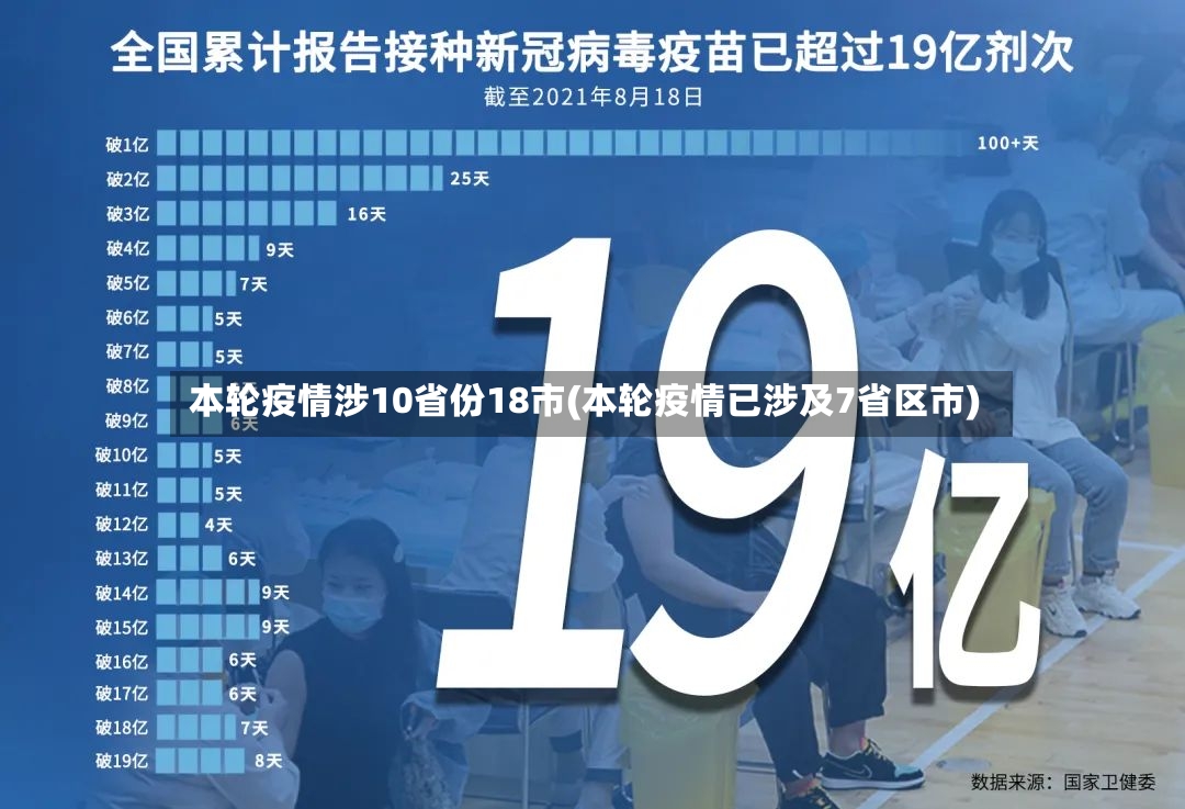 本轮疫情涉10省份18市(本轮疫情已涉及7省区市)