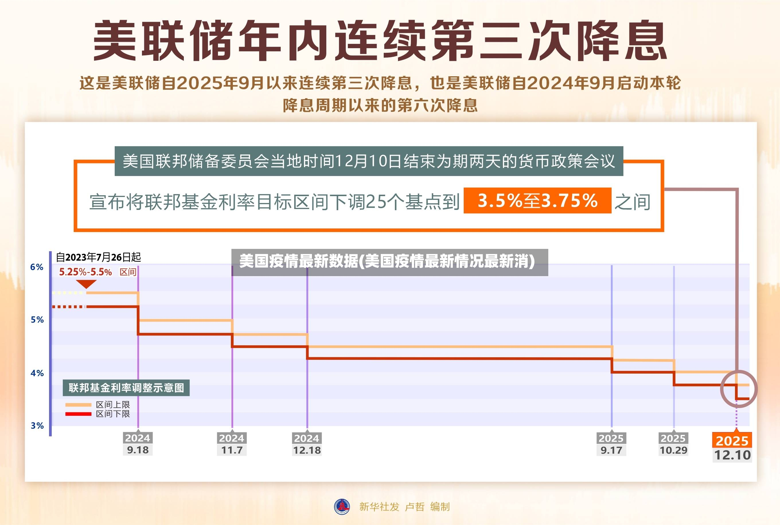 美国疫情最新数据(美国疫情最新情况最新消)-第3张图片