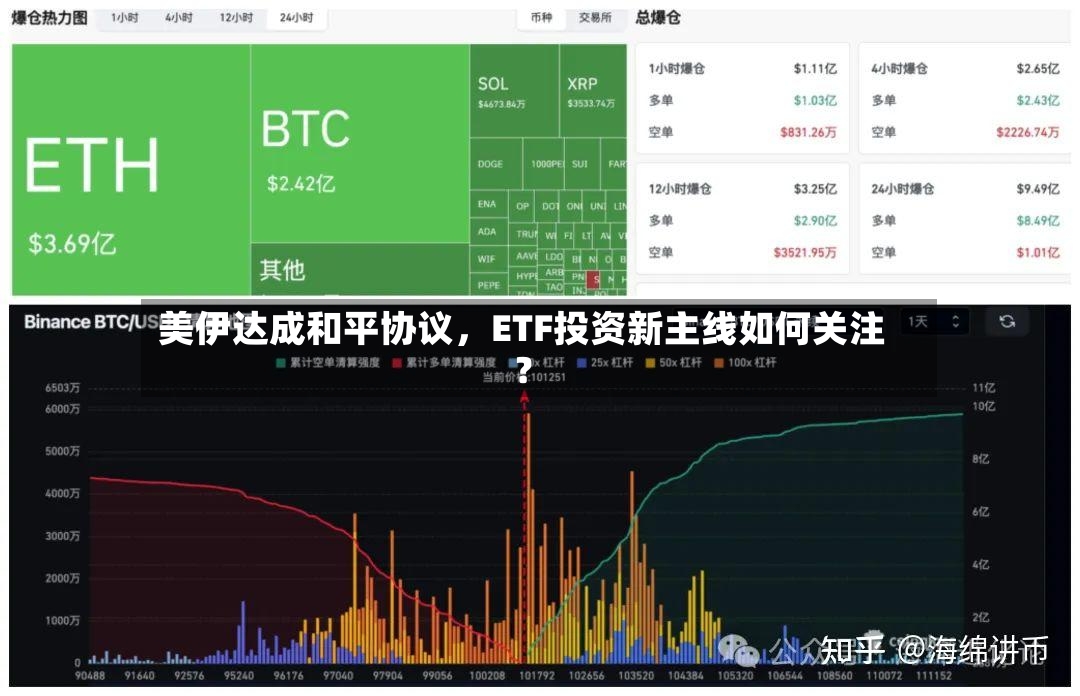 美伊达成和平协议，ETF投资新主线如何关注？-第2张图片