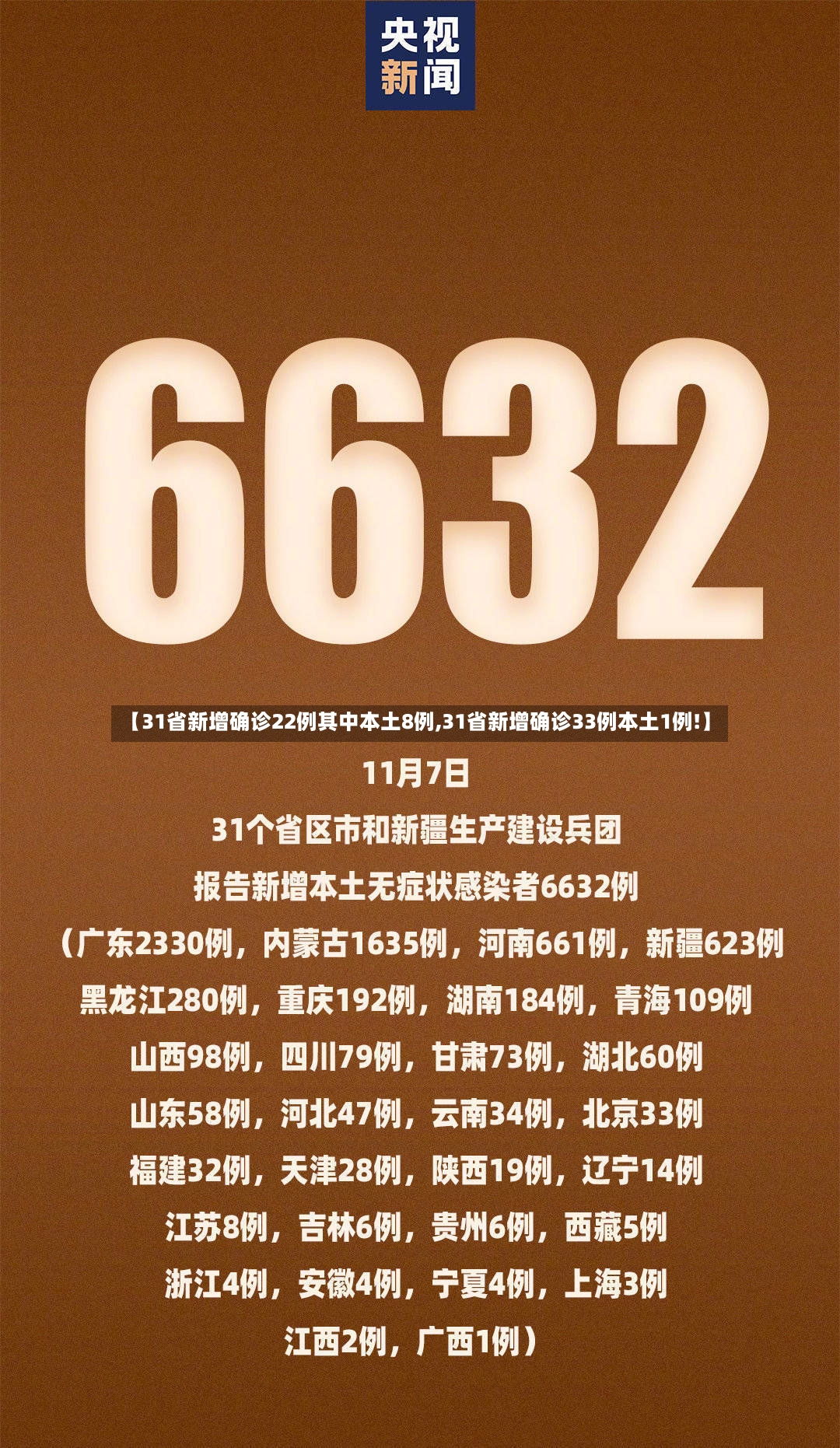 【31省新增确诊22例其中本土8例,31省新增确诊33例本土1例!】
