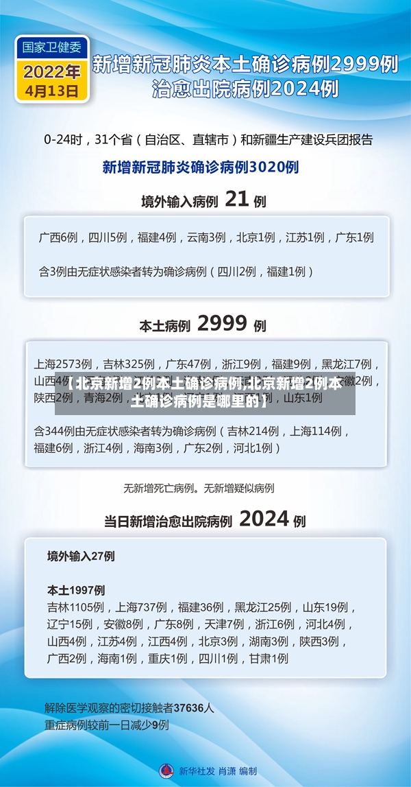 【北京新增2例本土确诊病例,北京新增2例本土确诊病例是哪里的】