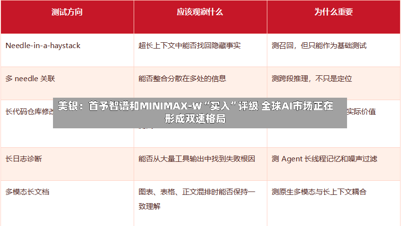 美银：首予智谱和MINIMAX-W“买入”评级 全球AI市场正在形成双速格局