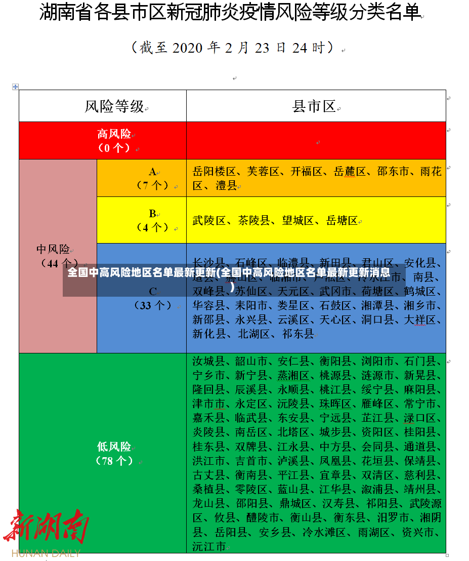 全国中高风险地区名单最新更新(全国中高风险地区名单最新更新消息)