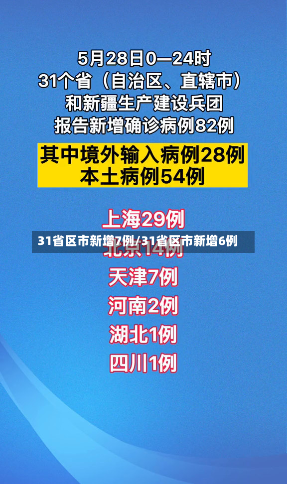 31省区市新增7例/31省区市新增6例