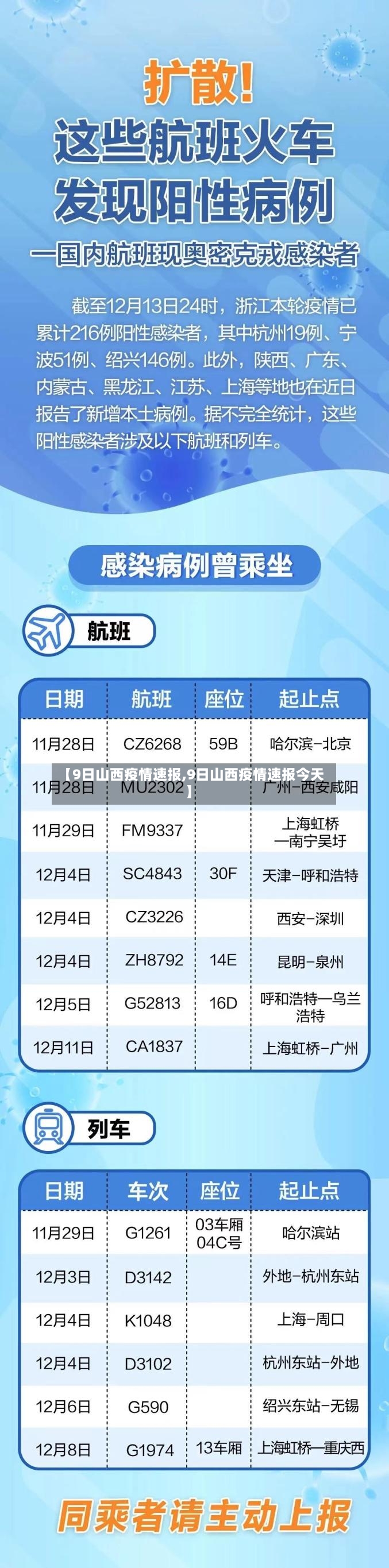 【9日山西疫情速报,9日山西疫情速报今天】-第3张图片