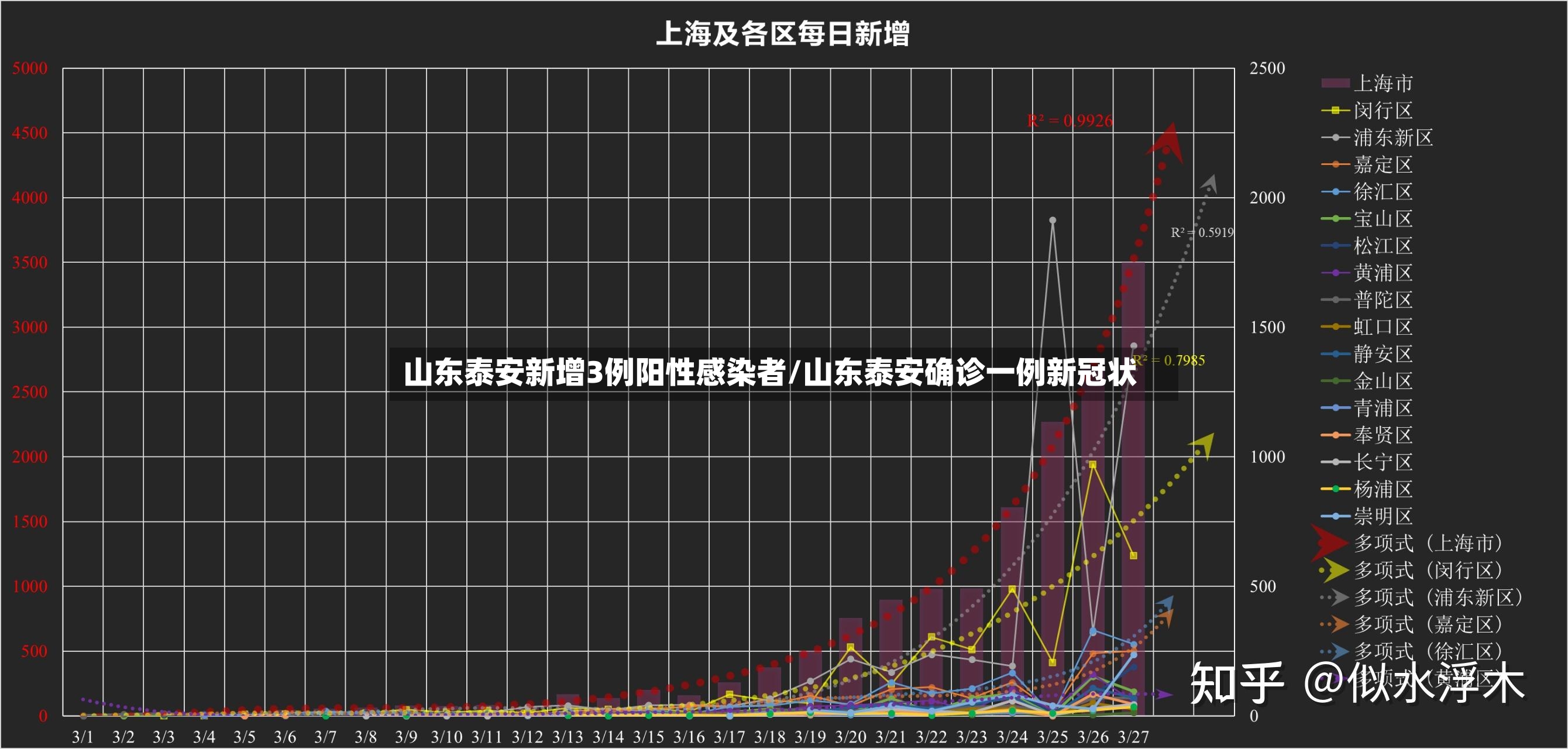 山东泰安新增3例阳性感染者/山东泰安确诊一例新冠状