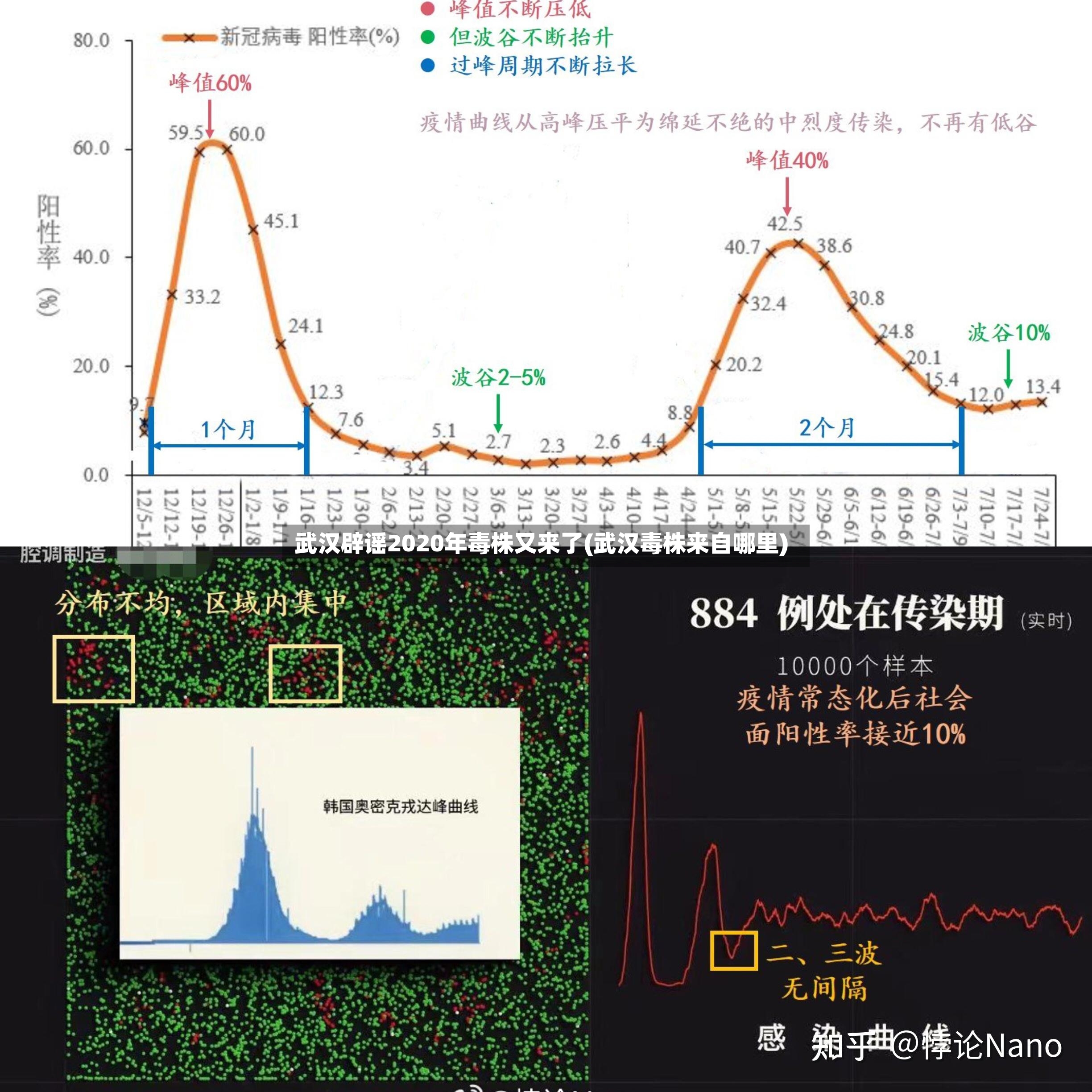 武汉辟谣2020年毒株又来了(武汉毒株来自哪里)