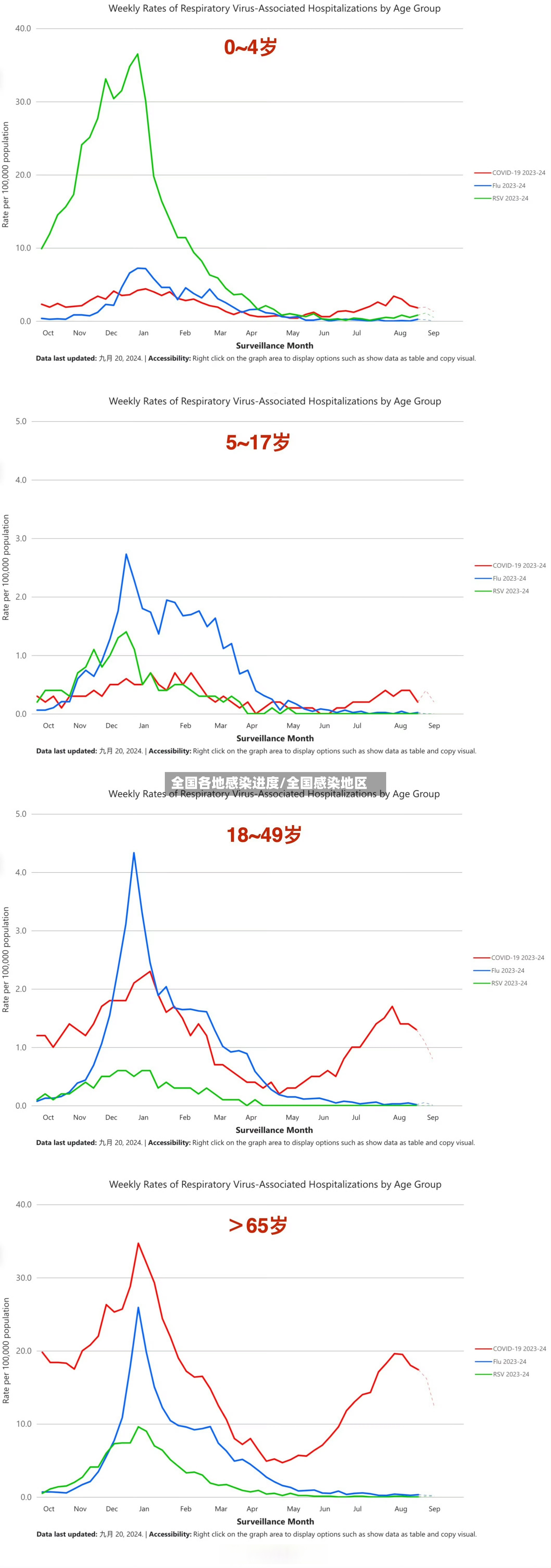 全国各地感染进度/全国感染地区-第2张图片