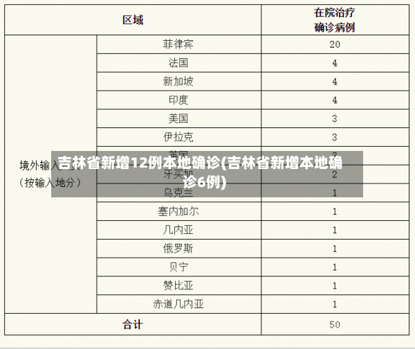 吉林省新增12例本地确诊(吉林省新增本地确诊6例)-第2张图片