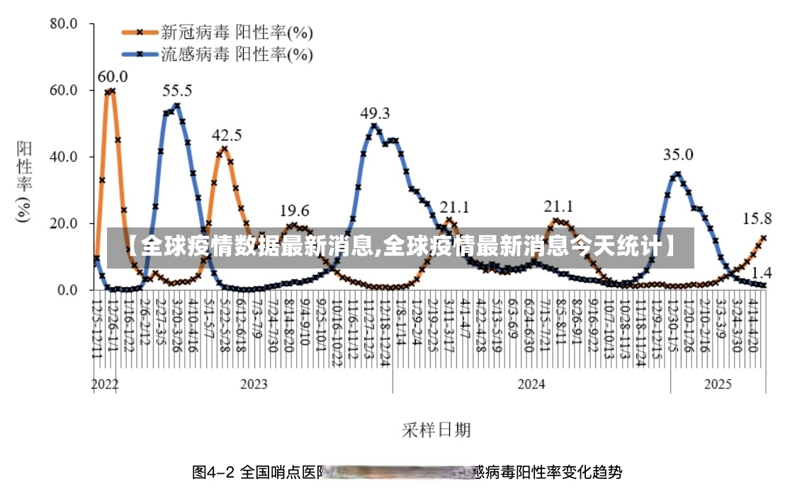 【全球疫情数据最新消息,全球疫情最新消息今天统计】