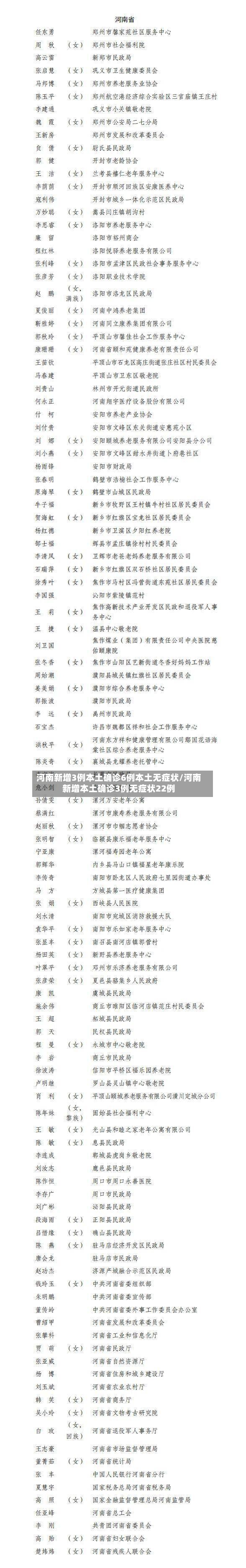 河南新增3例本土确诊6例本土无症状/河南新增本土确诊3例无症状22例