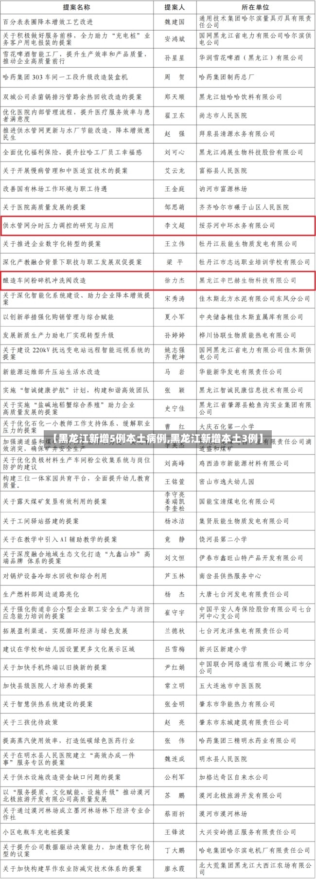 【黑龙江新增5例本土病例,黑龙江新增本土3例】-第3张图片