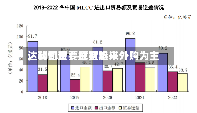 达利凯普：截至近来，公司主要原材料以外购为主