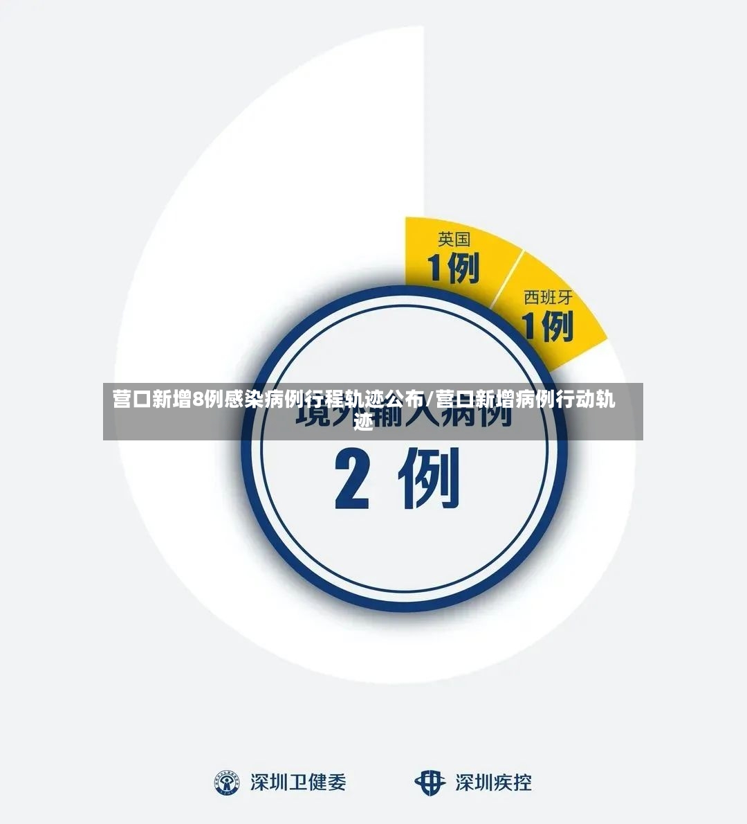 营口新增8例感染病例行程轨迹公布/营口新增病例行动轨迹