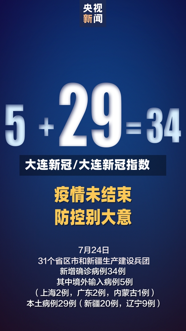 大连新冠/大连新冠指数